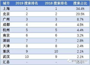 2019春运出国旅行趋势榜单TOP10 春节出入境榜单